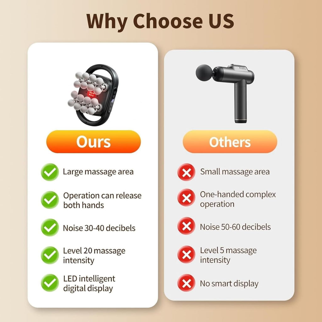 16-Head Massage Gun Set, Deep Tissue Percussion Massager with 20 Speeds & 9 Modes, Quiet Handheld Massage Gun for Back, Neck, Shoulders, Legs, Foot, Full Body Muscle Pain Relief & Relaxation