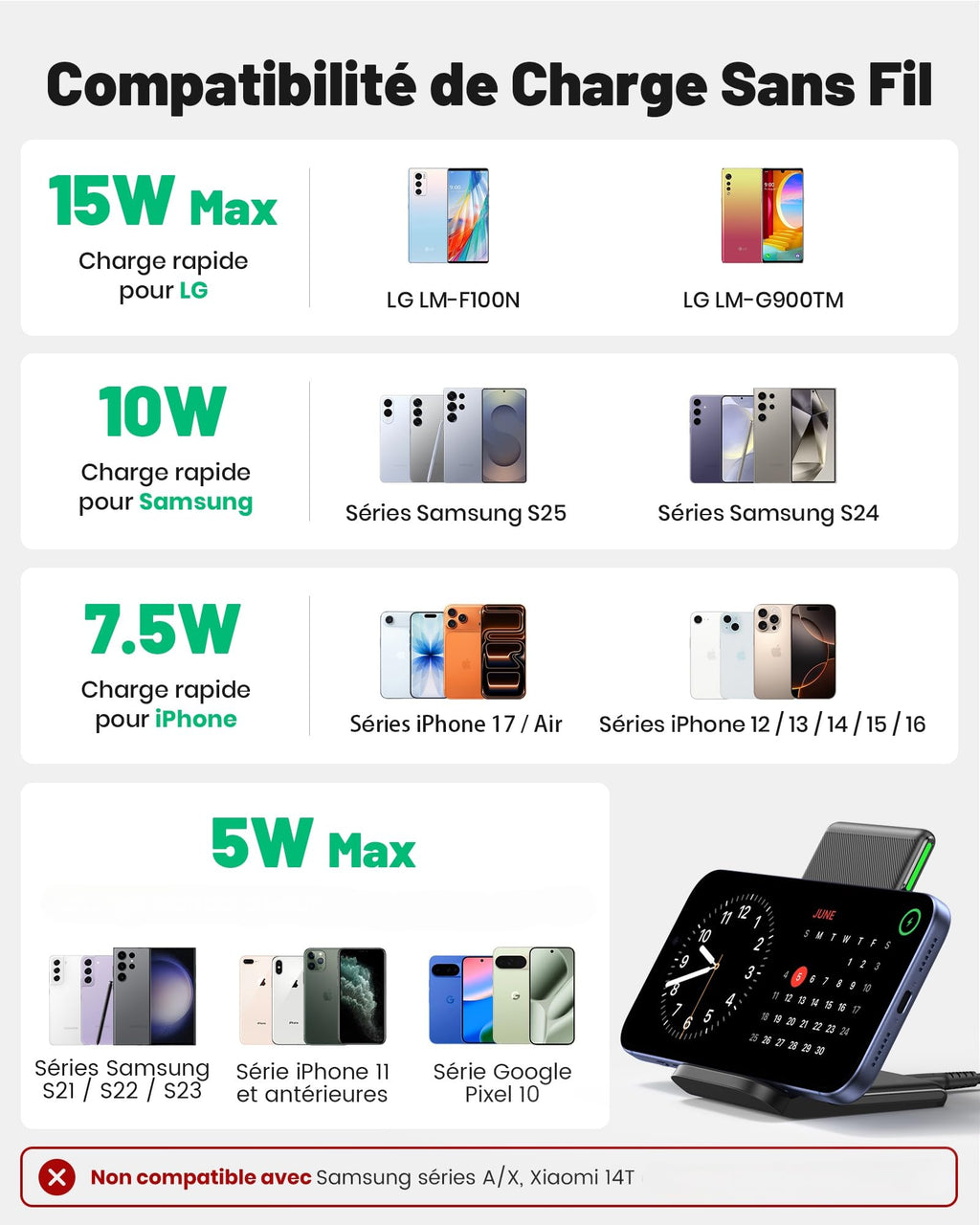 INIU Chargeur Induction 15W, Chargeur sans Fil à Charge Rapide, Wireless Charger Accessoire Bureau pour iPhone 17 16 Pro Max 15 Plus 14 13 12 11, Samsung, Google Pixel, etc.