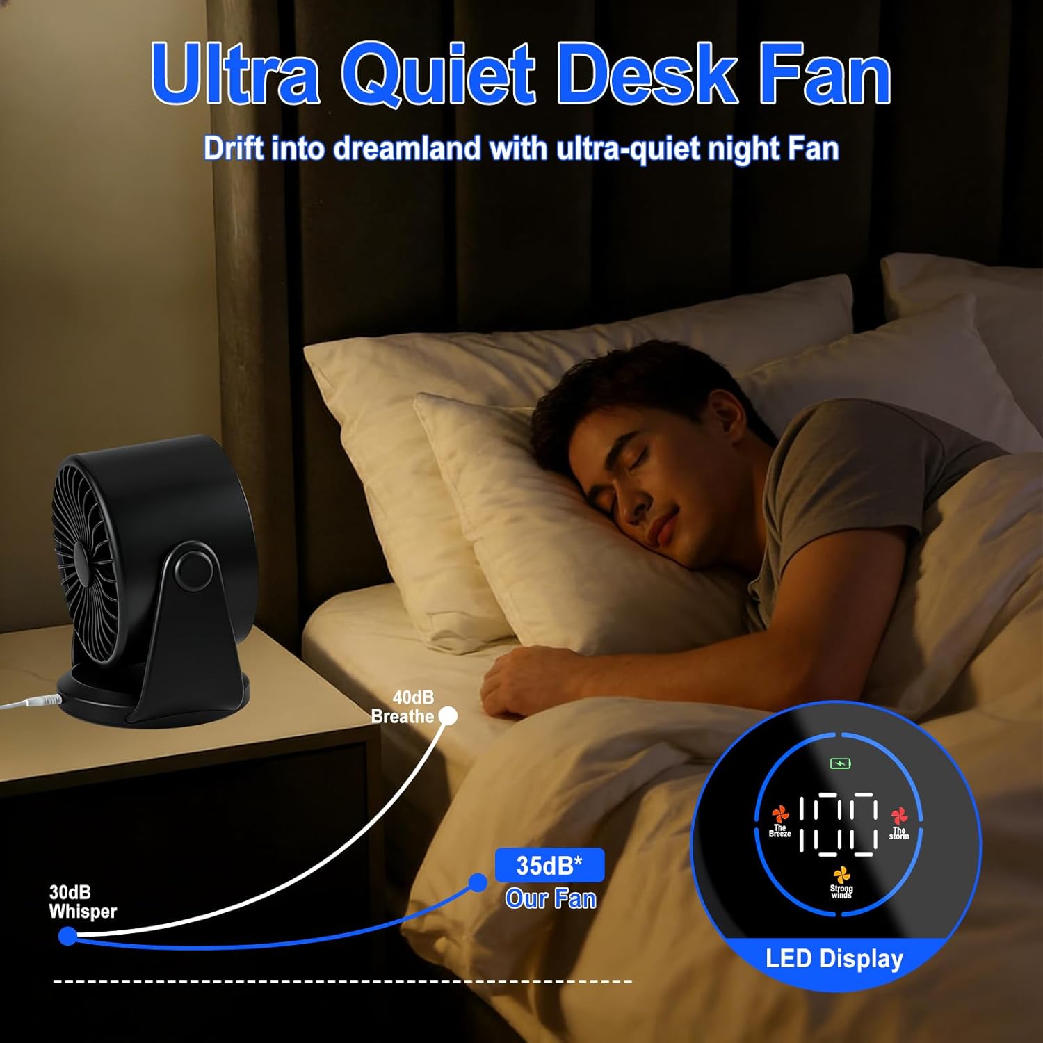 Pgtc Ventilateur de Bureau Rechargeable,Ventilateur Personnel Portable Ultra Silencieux avec Batterie,105° Réglable et Mural,Ventilateur Numérique Rafraîchissant pour Chambre Bureau Voyage Maison